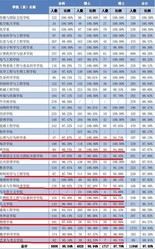 专业|300万研究生，什么专业的研究生最多？什么专业的好就业？