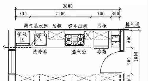 地柜|这是我见过用起来“最顺手”的厨房布局,再买房建议照着装,干货