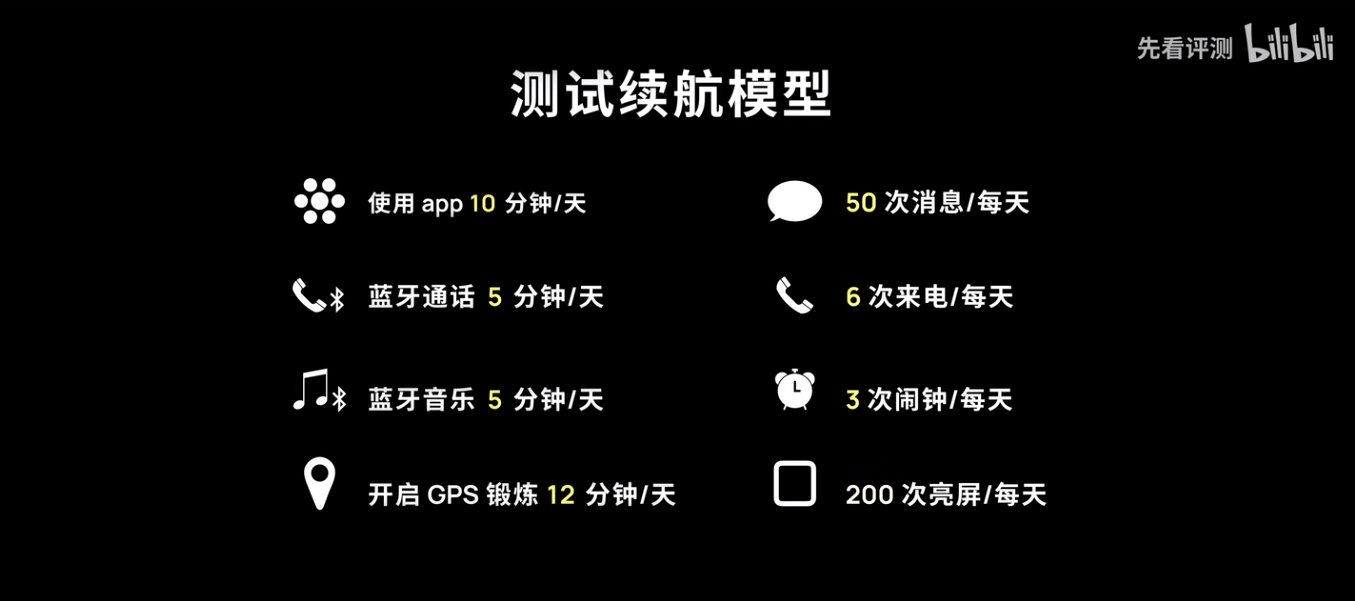 博主|智能手表中的“五边形”战士花落谁家？博主实测给出了答案