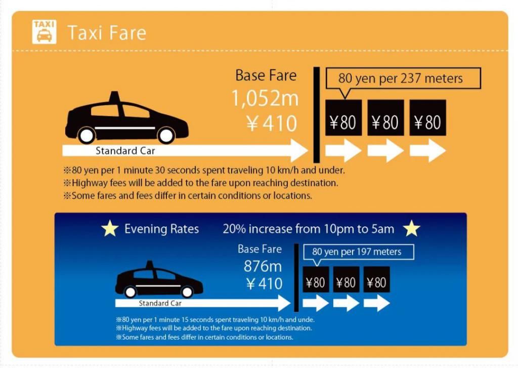 国内|在日本打车，究竟比国内贵多少？