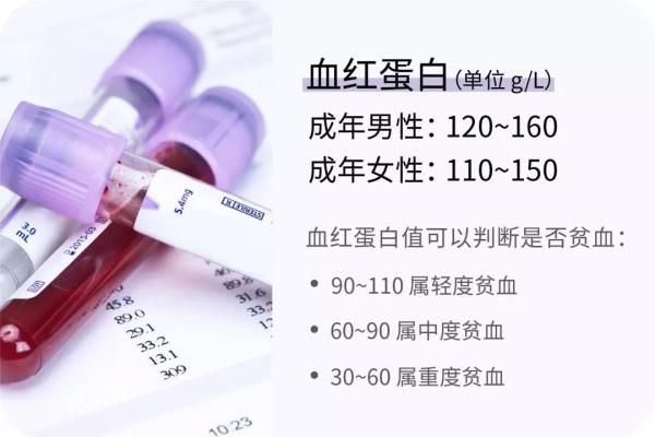 数字|胖不胖不能只看体重！这有22组数字，让你更了解身体状况