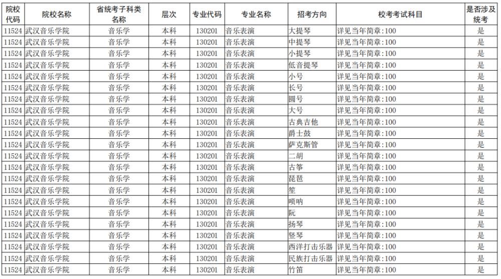 院校|校考大面积取消！全国已公布2021校考院校及专业汇总