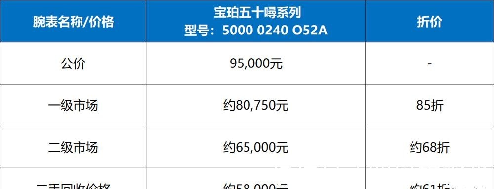腕表|换壳费用跳水,选宝珀蓝陶五十噚还纠结吗?