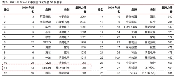 z跨境电商巨头Shein风靡欧美,能褪去中国底色吗?