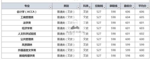 重庆大学撤销专业、合并学院，剑指双一流、学科评估？附在川分数