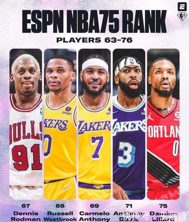 巨星|ESPN公布联盟75大巨星排名:保罗力压哈登,库里16,字母哥飙升