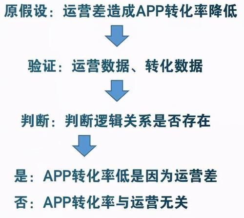 目标思维|数据分析必知必会：七大经典思维详解！（上）