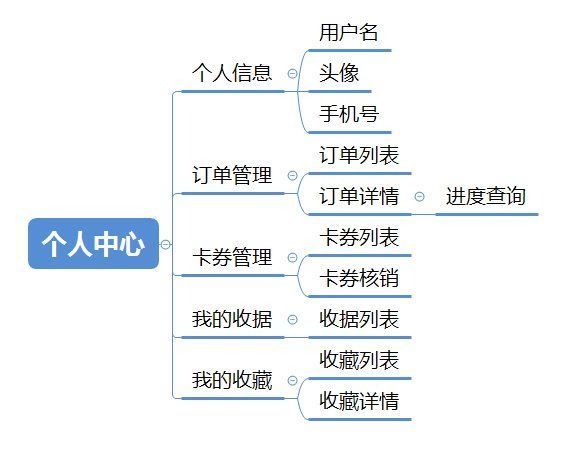 功能设计|产品经理的日子-我是如何做功能设计的