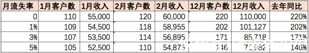 生命周期|SaaS盈利的逻辑与思路