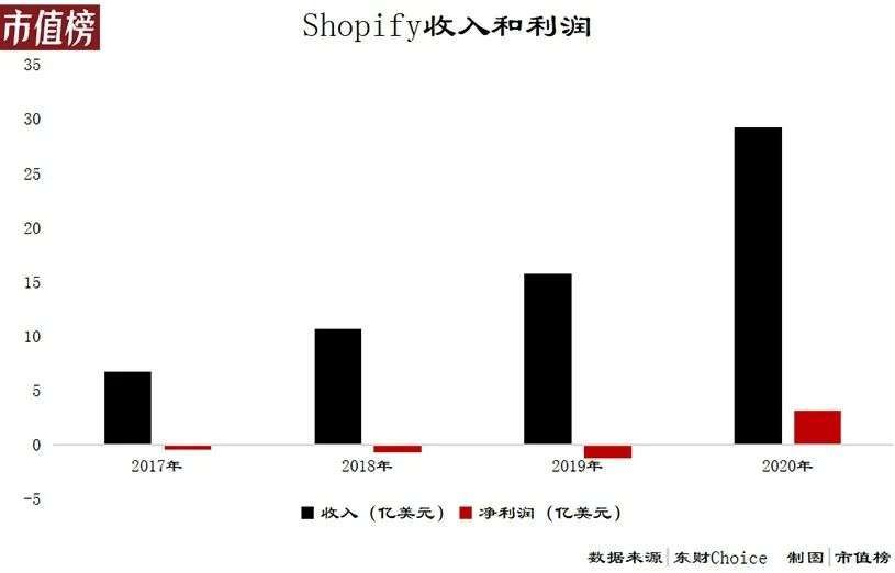 中心化电商|中国电商SaaS，为什么没跑出巨头？