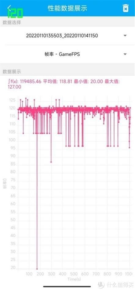 小米12|小米12 Pro半月体验 聊聊我感受最深的几点