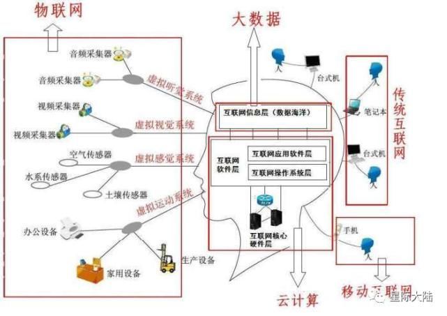 无人机|风口上的“边缘计算”