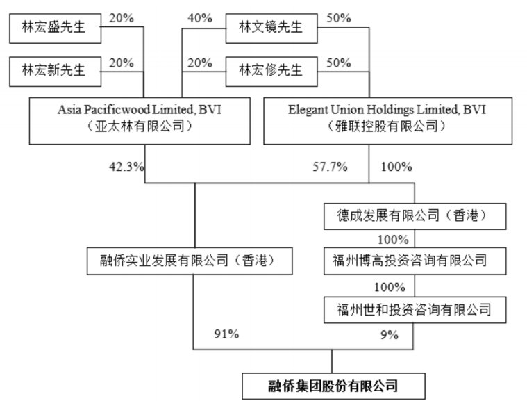 毛利率|“三年千亿”食言，林宏修打起了物业的主意