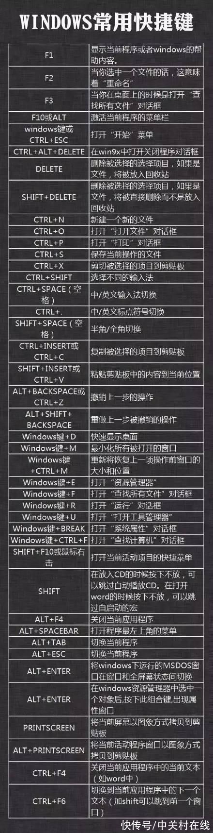 ctrl+s|非常实用的电脑快捷键 喜欢赶紧收藏