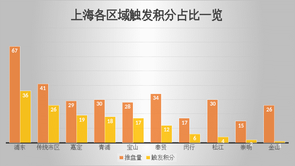 积分|144盘触发积分 未来还有哪些全新盘可以选