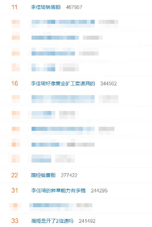 双十一|双十一预售破200亿：李佳琦、薇娅如何打造巨额GMV？