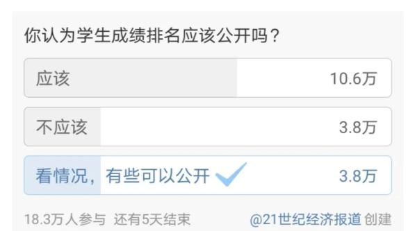 公开排名|学生成绩排名应该公开吗？网友吵翻了，你咋看？