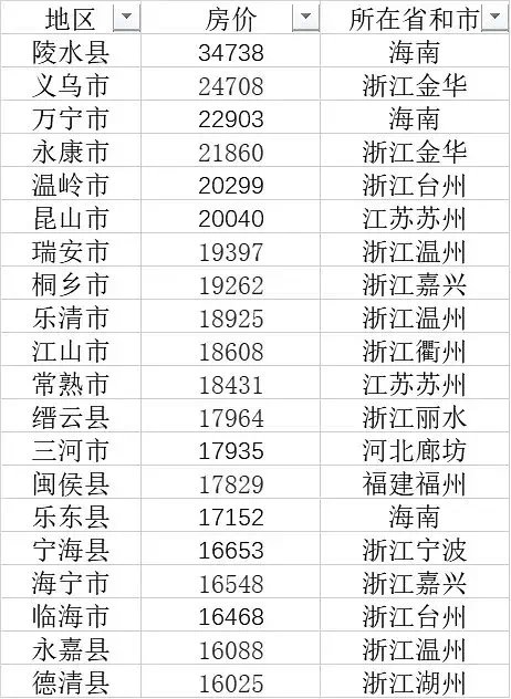 三四线城市|土拍被碾压?南京周边,一批三四线城市还要火?!