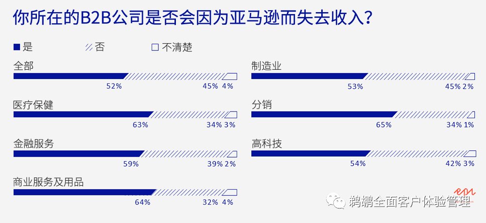 客户|Episerver：2020 年 B2B 数字体验报告