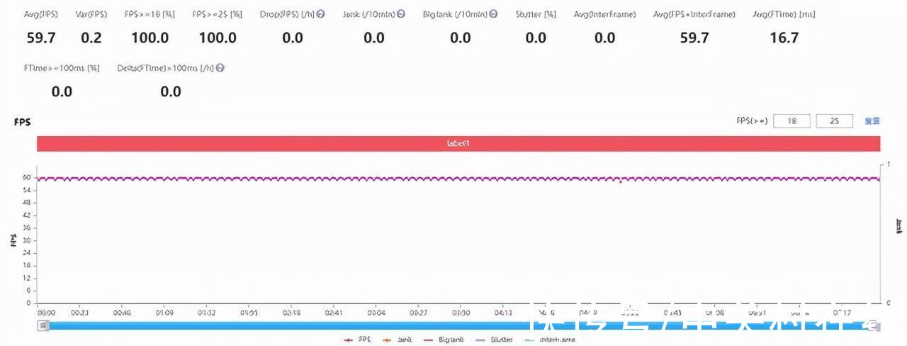 机身|轻薄机身也有旗舰性能 vivo S12 Pro游戏体验实测