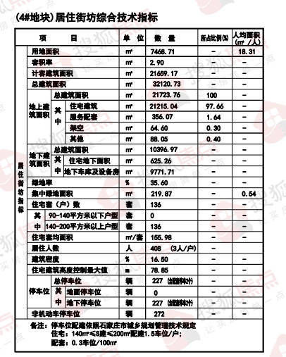 项目|保晋南街项目部分地块规划公示 拟建3栋住宅均为大户型设计