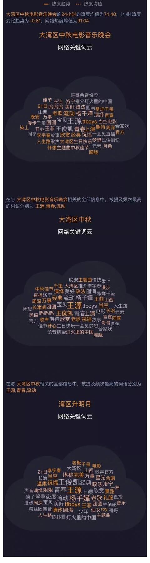 晚會(huì)|王源參加2021央視中秋晚會(huì)，獨(dú)唱眾人好評(píng)，全場(chǎng)最高熱度意料之中