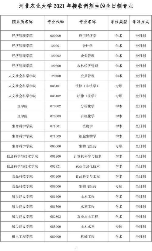 调剂｜考研一区：河北省内12所院校机构2021年调剂专业汇总