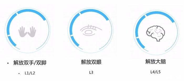 汽车之家|智能汽车科普：被吹上天的自动驾驶到底是个啥？