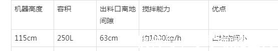 不锈钢干湿物料搅拌机|不锈钢干湿物料搅拌机,一个小孩也能轻松移动,哪里方便去哪里!