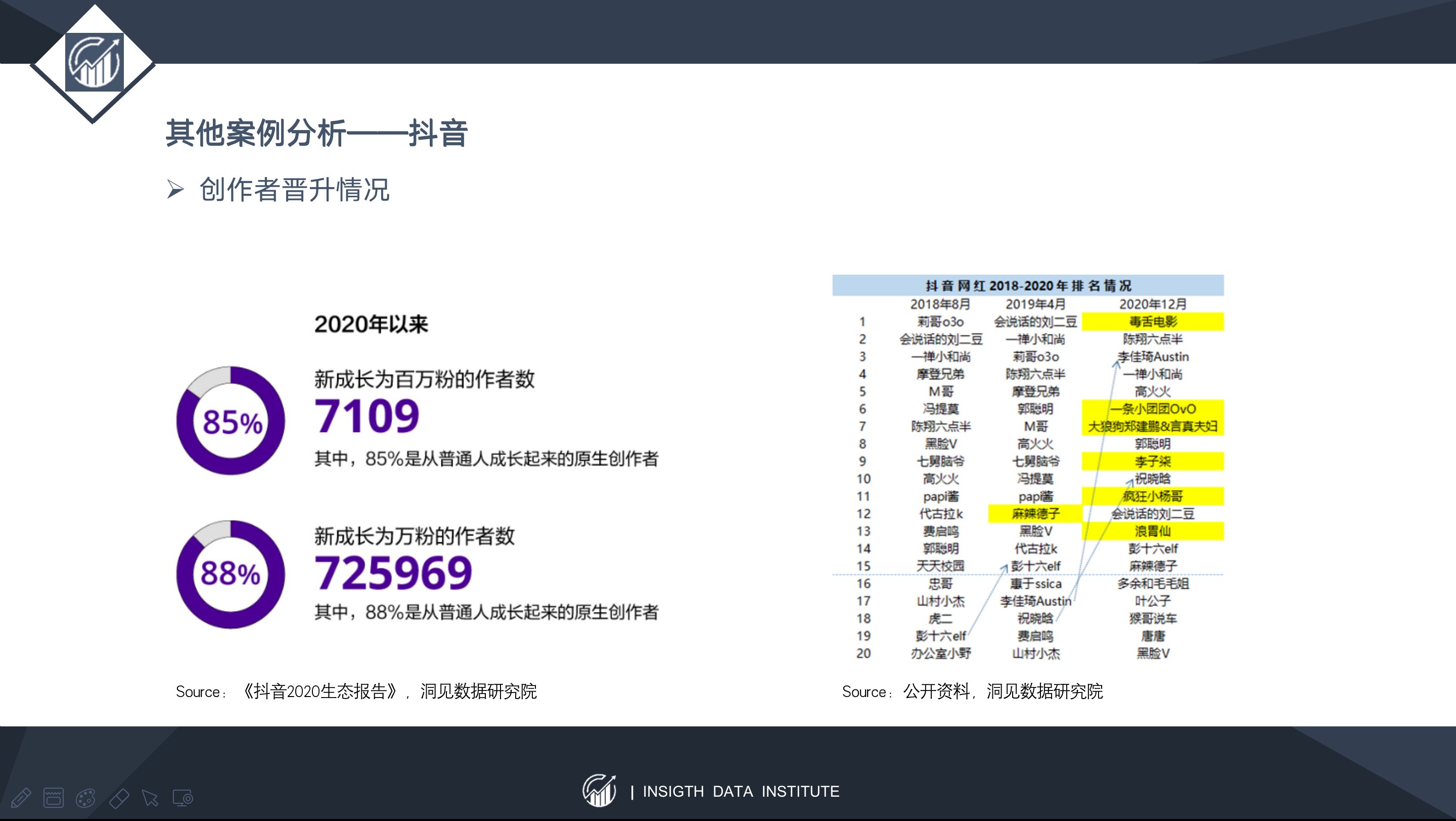 留存率|以快手为例，谈谈以内容SKU扩张为锚定点的估值方法