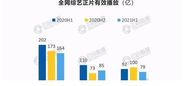 停播|《青春有你3》停播，《桃花坞》试水，这半年综艺都垮了？