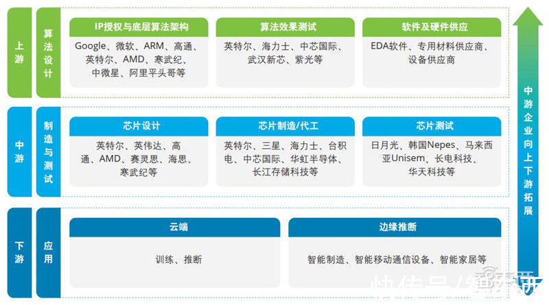 智东西内参|德勤深度：140亿元大蛋糕！制造业中的 产业链