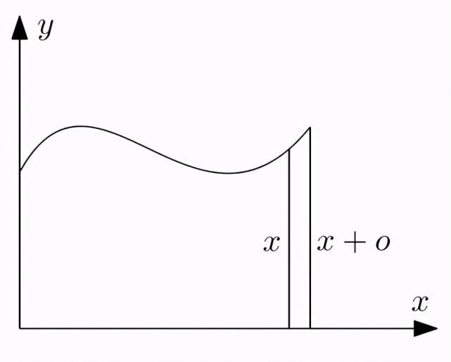 0.999……到底等不等于1？