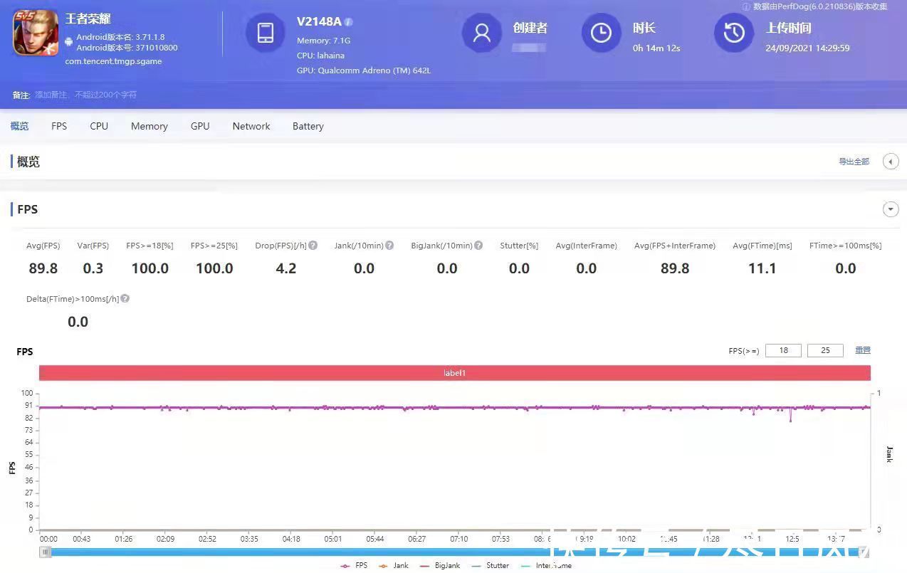 iqoo z5|iQOO Z5体验分享，高刷屏、大电池、强性能，千元机新标准