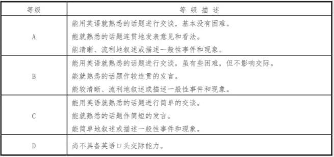 考试|温馨提示：距离你的四六级口语考试还有3天！