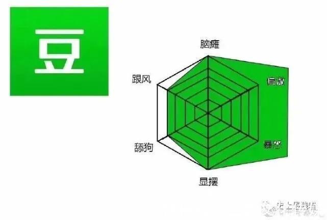 平台|“各大平台的网友都有哪些病？”哈哈哈哈哈看到最后笑吐了！