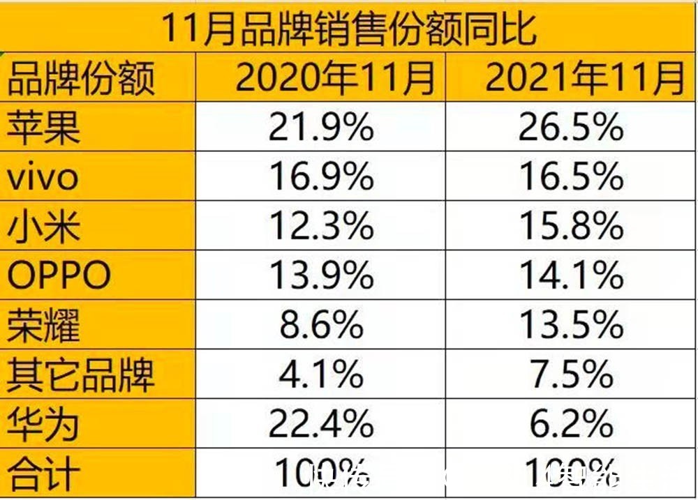 天玑|小米12、红米K50全系曝光 电竞、小屏、影像版本全都有