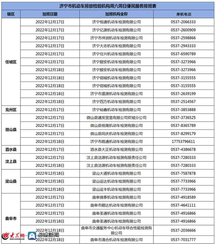 济宁市机动车环保检验机构名单公布