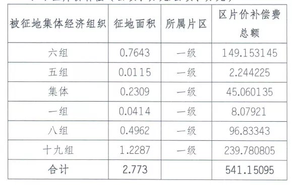 地块|补偿金额超3678万!江宁一大波地方要拆迁!