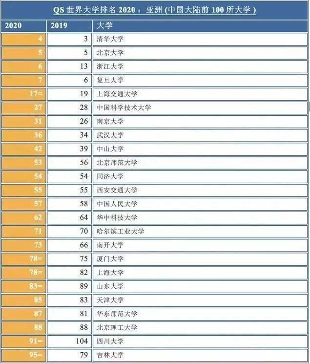 目标|考研最新各类榜单出炉！最难、最好大学？你的目标院校上榜了吗？