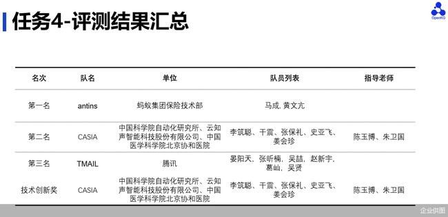 科普知识|云知声-中科院自动化所联合实验室在全国知识图谱与语义计算大会（CCKS-2021）中斩获两大医疗赛道冠亚军及技术创新奖