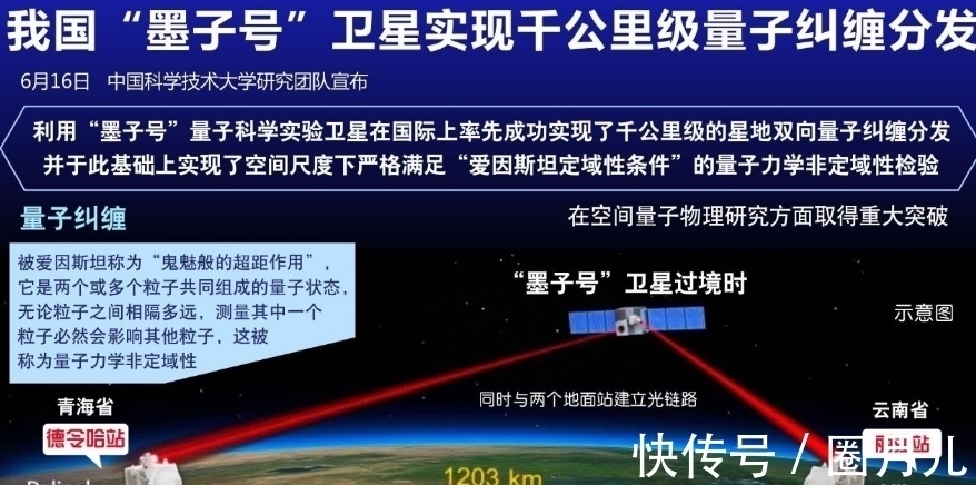 量子通信|比5G还让美国头疼，中国又一自研技术领先全球，中科院立大功