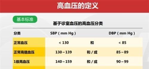 克星|几块钱一瓶的维生素B2却是高血压的“克星”！大多数人都不知道