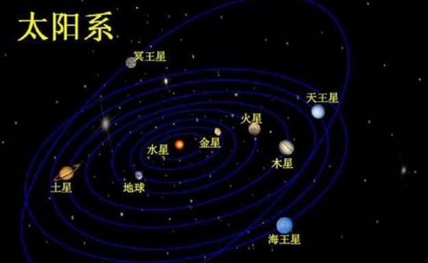 为何太阳系内危险那么多，地球却能完好的存活46亿年呢