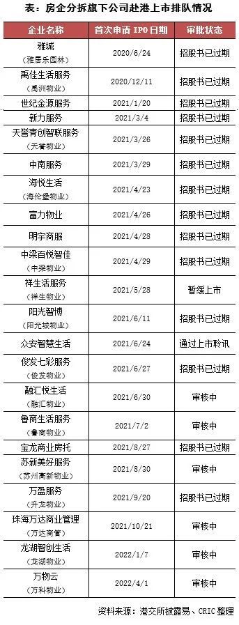 国企央企成为本月融资主力，东原仁知服务完成IPO|资本月报 | 债券