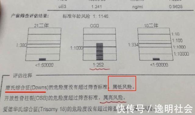 检查|怀孕后总是小心翼翼闯过了这6关孕检，孕妈就可以松口气了