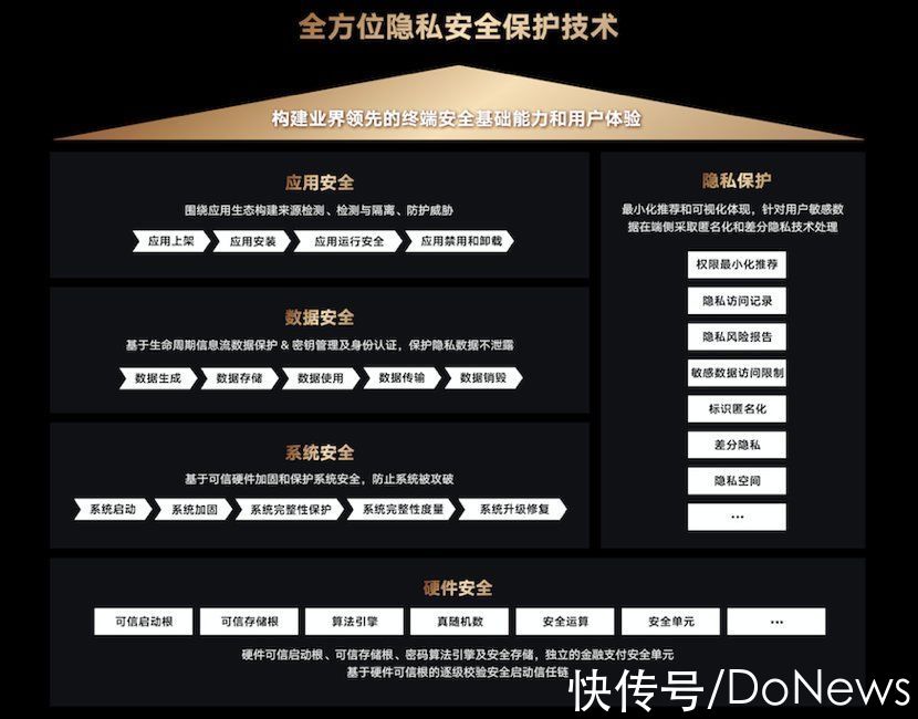 荣耀发布隐私保护与安全技术白皮书，荣耀Magic3五大原则带来更安全防护