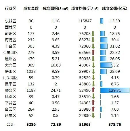 成交量|冰火两重天!帝都二手房创18个月新低!新房成交却大涨?