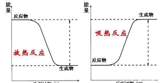 一斤水溶一斤盐，最后重量是二斤吗？为什么？