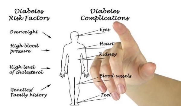 控制血糖|糖尿病出现这些症状，暗示并发症已发生，做好一点，减少并发症